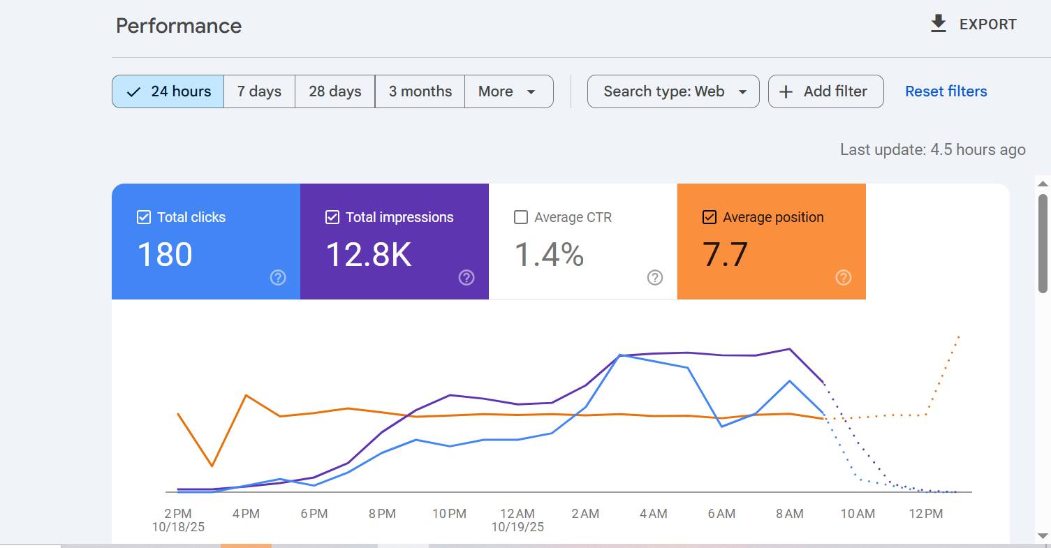 SEO Proof 17
